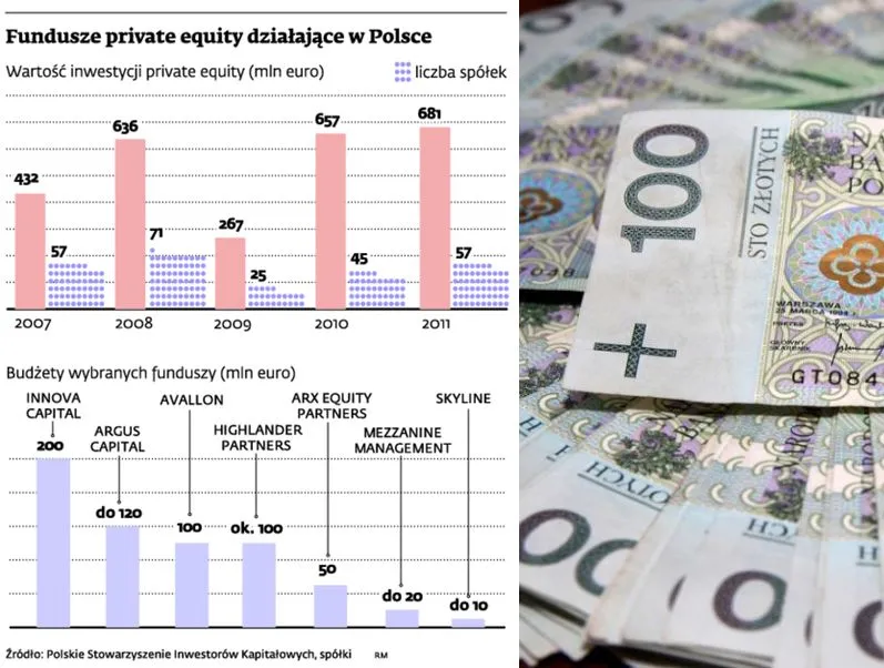 Fundusze private equity: prywatny kapitał wyrusza na tanie zakupy