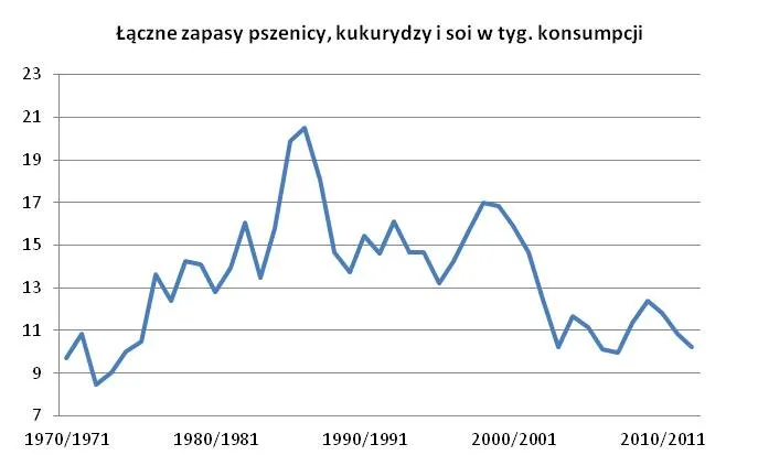 951419-laczne-zapasy-surowcow-rolnych.jpg