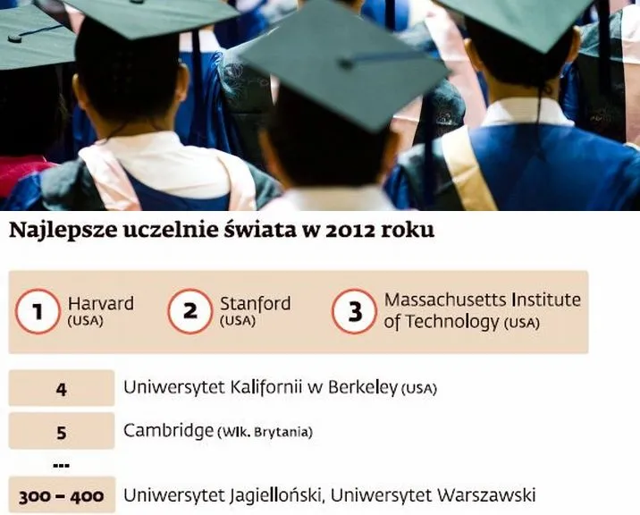 Najlepsze uczelnie świata 2012, fot. shutterstock