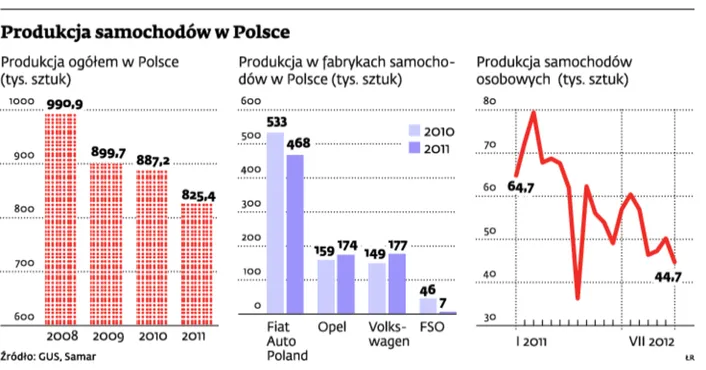 Ford Ka zostaje w Polsce. Tychy będą produkować go do 2016 r.