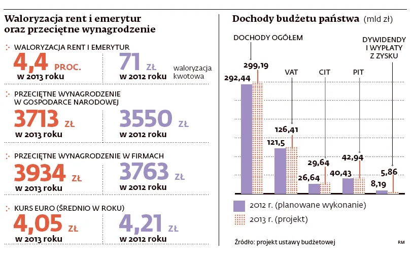 978269-emerytury-i-dochody-budzetu.jpg