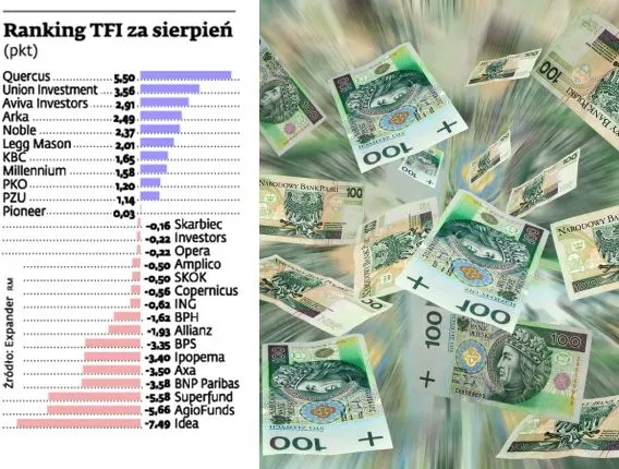 Ranking funduszy inwestycyjnych - sierpień 2012