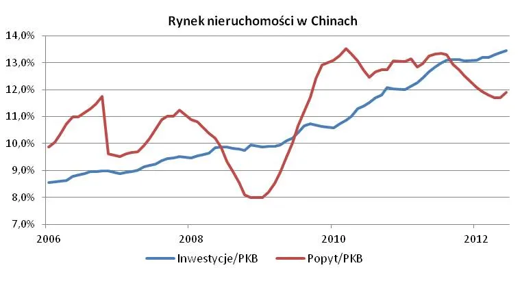 991714-rynek-nieruchomosci-w-chinach.jpg