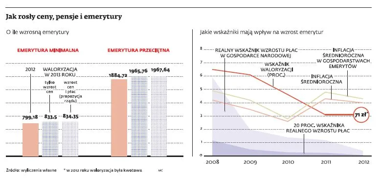 Nasze realne zarobki mogą spaść. Ostatni raz było tak 19 lat temu