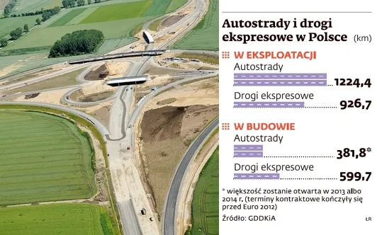 Koniec autostrad w Polsce. Prawo zabiło firmy