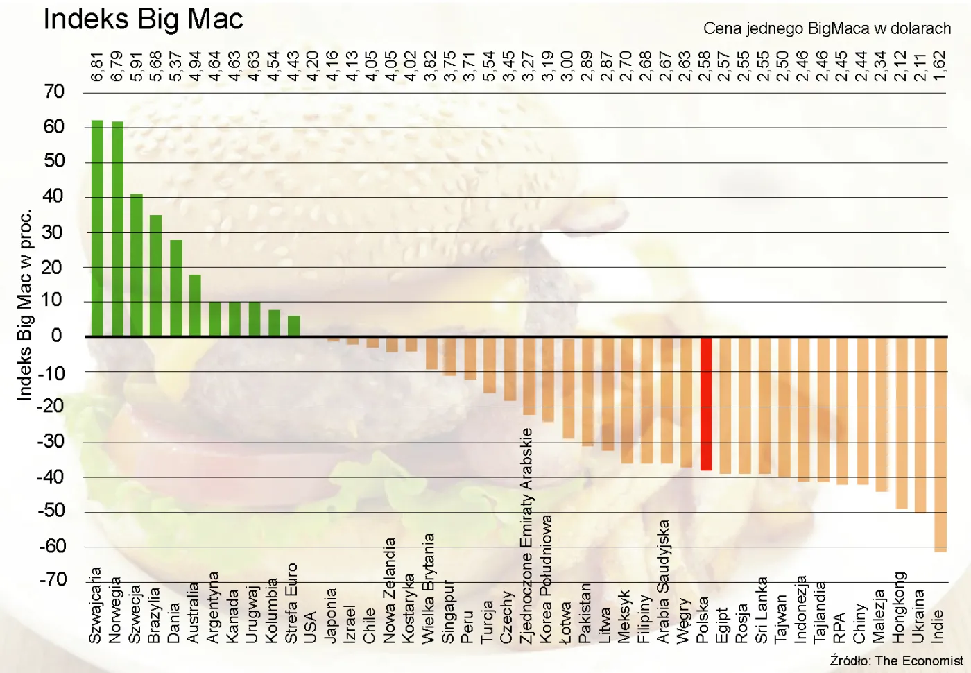 1018702-indeks-bigmac-styczen-2012-r.jpg