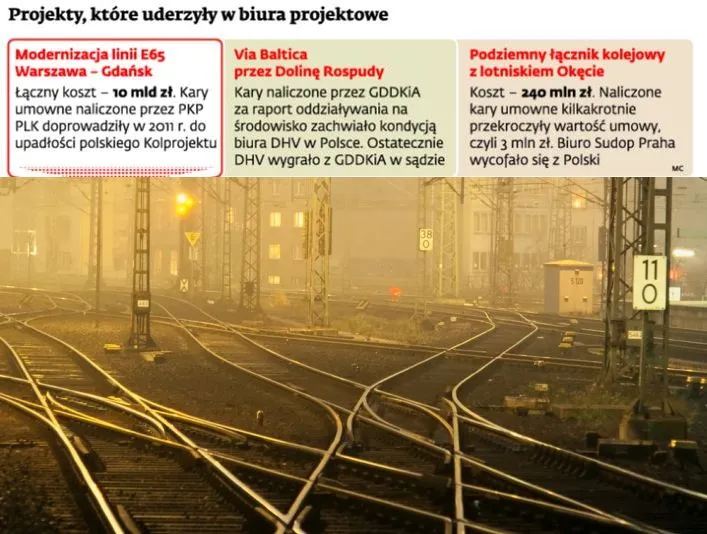 Śmierć spółek projektowych. Tysiące specjalistów trafią na bruk