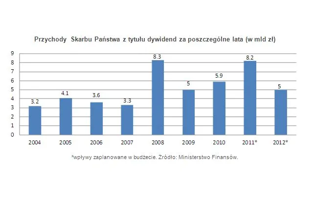 Co polski inwestor powinien wiedzieć o ustawie budżetowej?