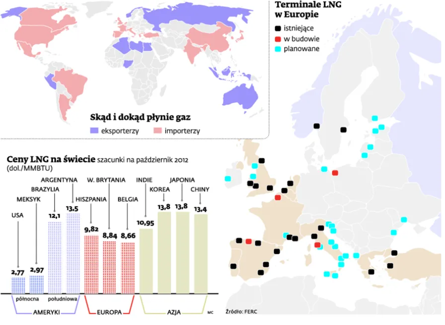 Via Arctica, czyli rosyjski test gazowy