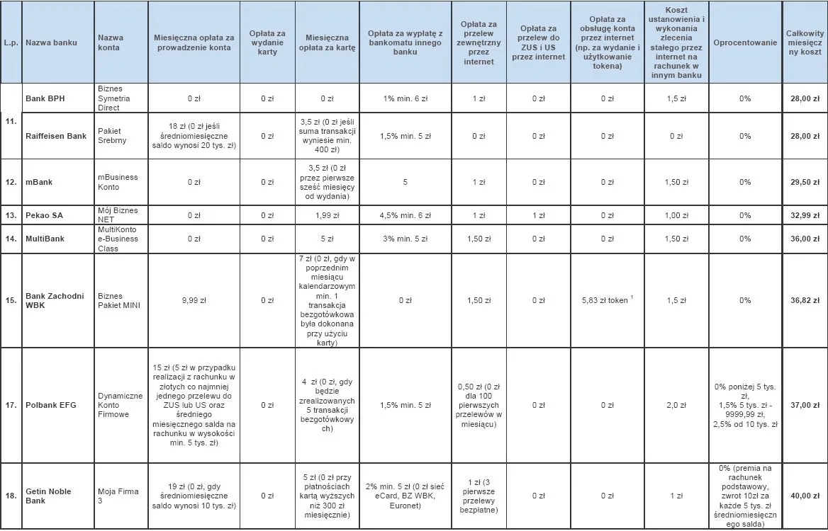 1040320-ranking-kont-firmowych-cz-3.jpg
