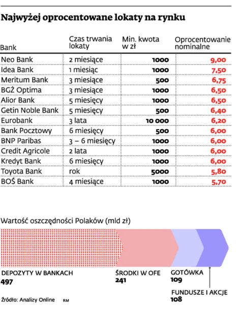 Światowy Dzień Oszczędzania: oszczędzamy, ale wciąż zbyt mało aktywnie