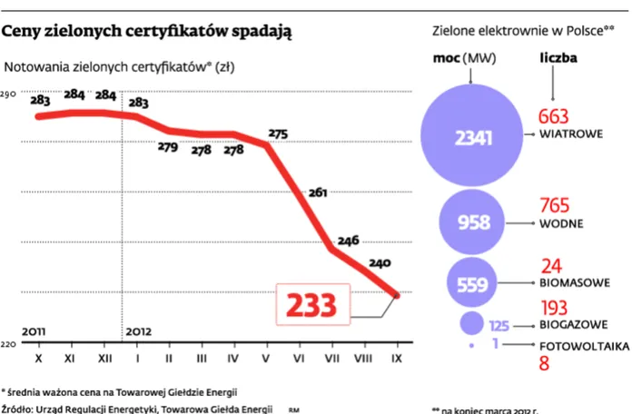 Resort gospodarki pomoże elektrowniom