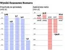 Bumarowi marzy się środkowoeuropejski koncern zbrojeniowy i wspólna tarcza
