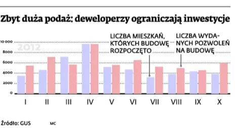 Deweloper wybuduje i załatwi kredyt