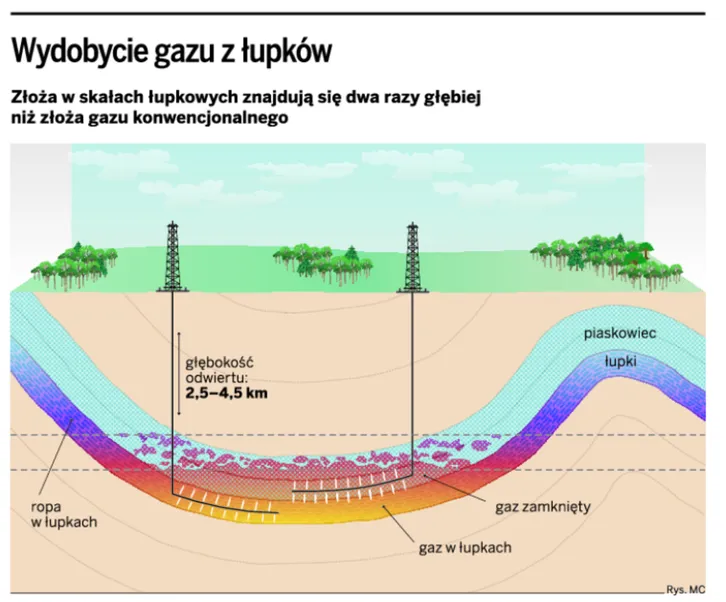 Gaz łupkowy: mamy duże doświadczenie w szczelinowaniu
