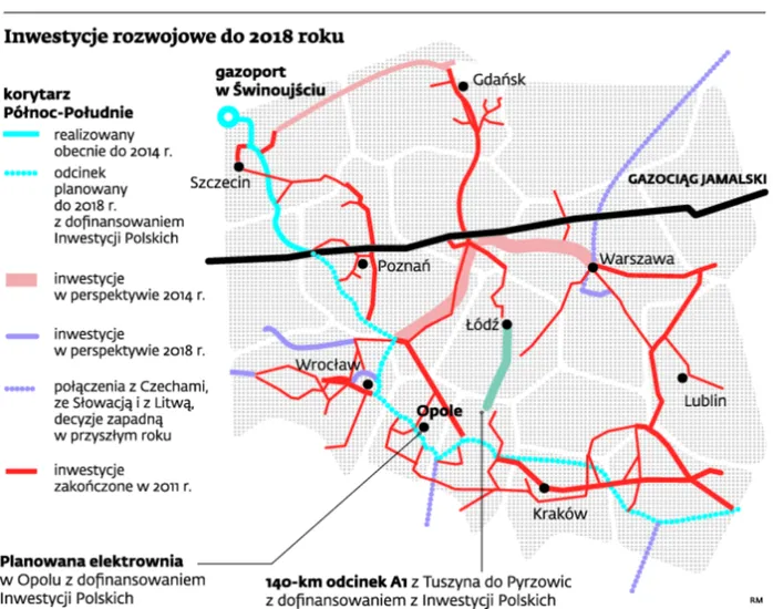 Inwestycje Polskie: po pierwsze rury i A1