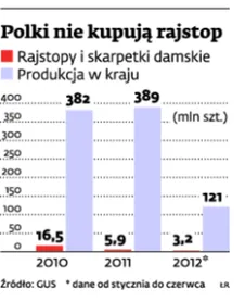 Zrujnowana polska pończoszarka