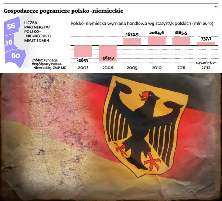 Gospodarcze pogranicze polsko-niemiecke, fot. shutterstock
