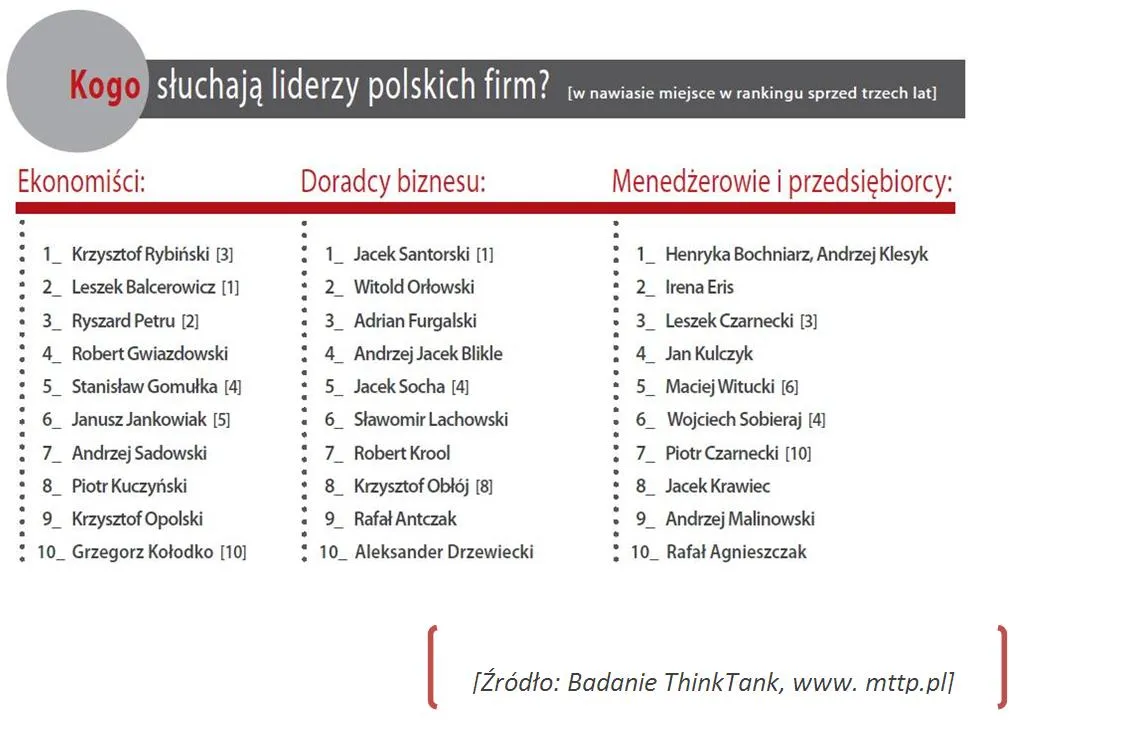 1128506-autorytety-biznesu-ranking.jpg