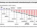 Wynajem wypiera kupno mieszkań