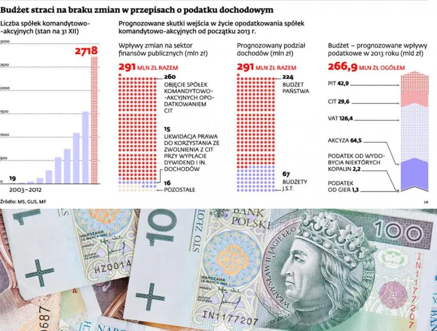 Spółki komandytowe zyskują na popularności
