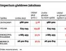 Zbigniew Jakubas przejmie TFI i ruszy na duże zakupy