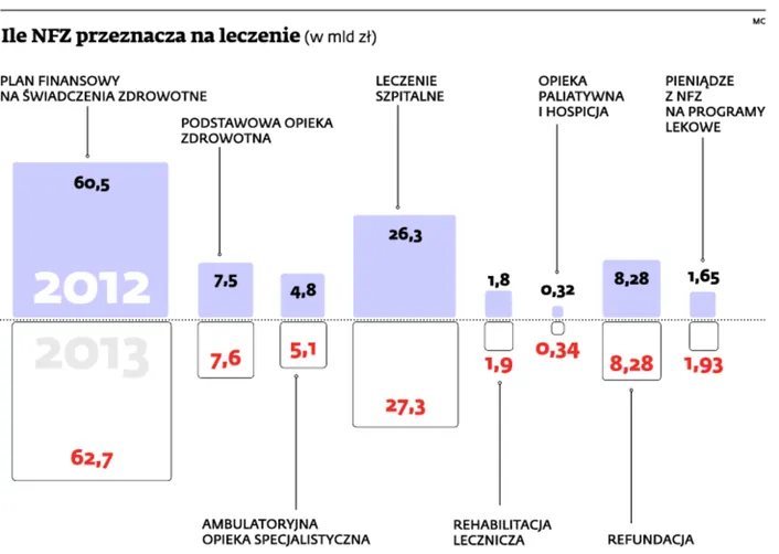 Szpitale będą znakowały chorych