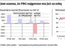 PBG zmienia zdanie. Już nie chce 200 mln zł od państwa