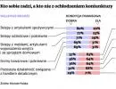 Kto sobie radzi, a kto nie z ochłodzeniem koniunktury