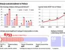 Przetargi na MOP-y: UOKiK zbada, czy doszło do zmowy koncernów