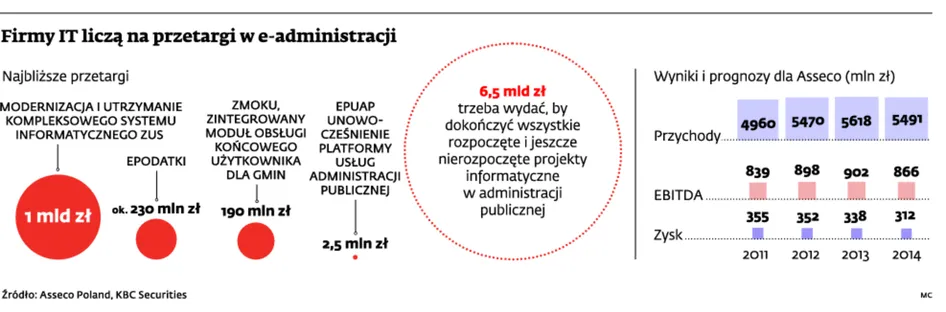 Branża IT zawalczy o pieniądze ZUS
