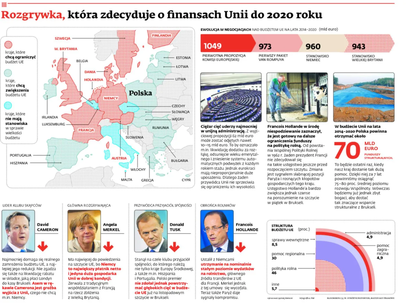 Szczyt w Brukseli: unijni przywódcy szukają porozumienia ws. budżetu