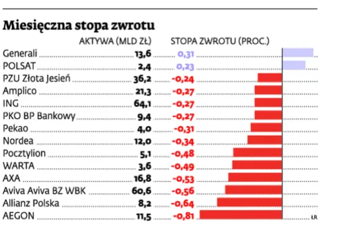 Miesięczna stopa zwrotu