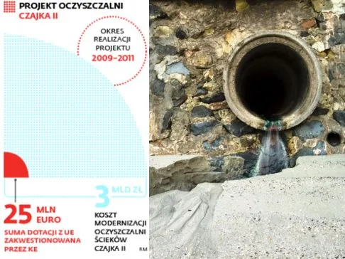 Projekt oczyszczalni CZAJAKAII