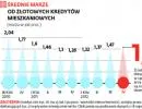 Banki zatrzaskują drzwi do naszych mieszkań. Marże od kredytów będą rosły