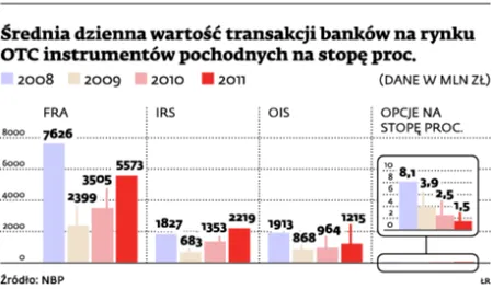 Krajowy Depozyt Papierów Wartościowych chce zbierać dane o handlu pochodnymi