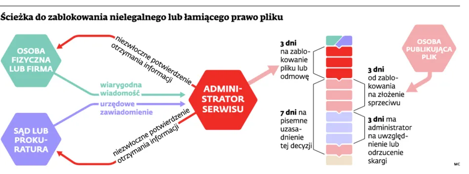 Polska może być dla Kim Dotcoma zieloną wyspą