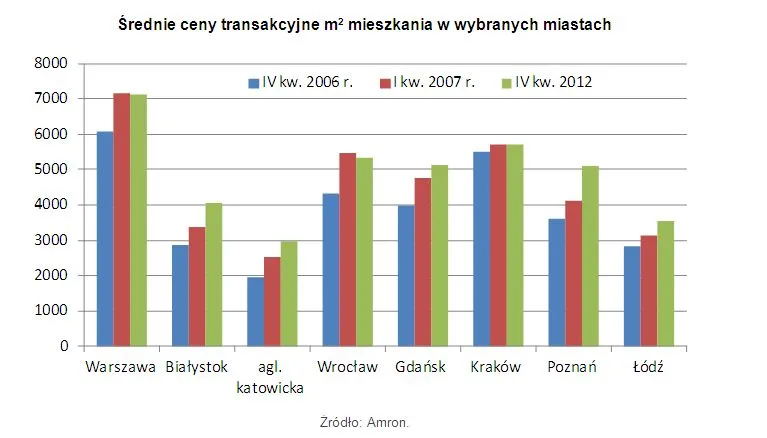 To nie są dobre czasy dla kredytów mieszkaniowych