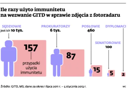 Fotoradary: Sędzia i prokurator najczęściej unikają mandatów