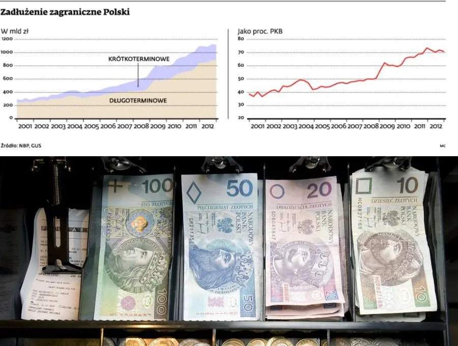 Zadłużenie zagraniczne Polski, fot. Bloomberg