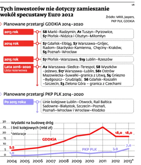 Koniec specustawy na Euro 2012, zwykłe prawo znów utrudni inwestycje