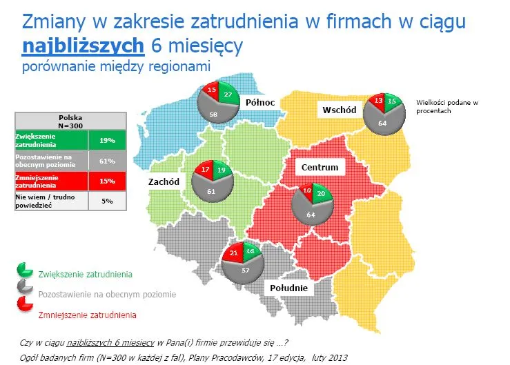 Praca w 2013 roku: oto plany polskich pracodawców