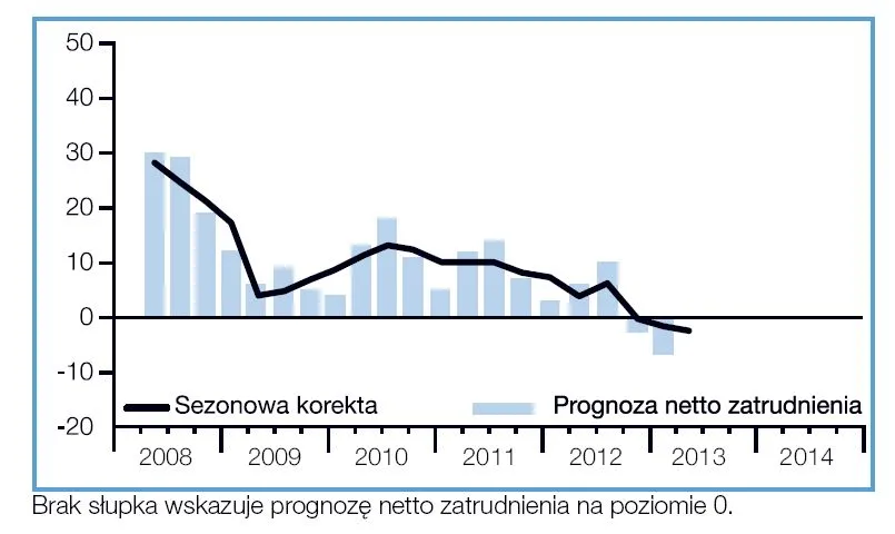 1244788-prognoza-netto-zatrudnienia.jpg