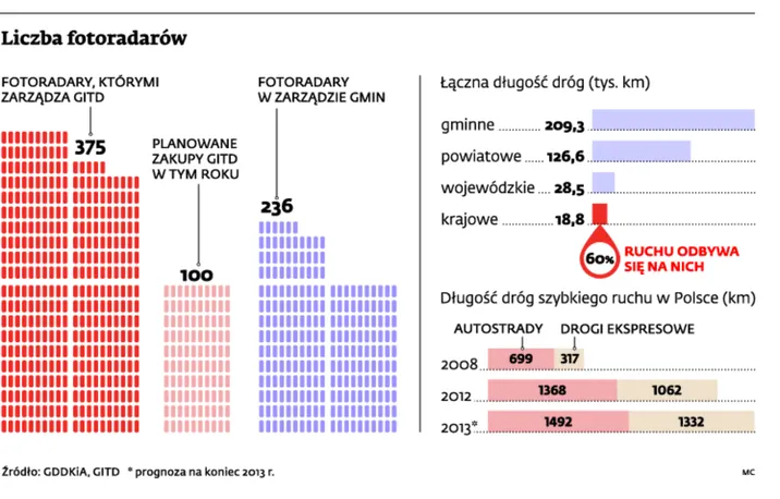 70 km/h przez teren zabudowany. Jest pozwolenie na urealnienie prędkości
