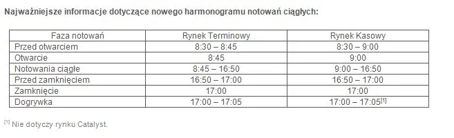 1270451-harmonogram-notowan-ciaglych.jpg
