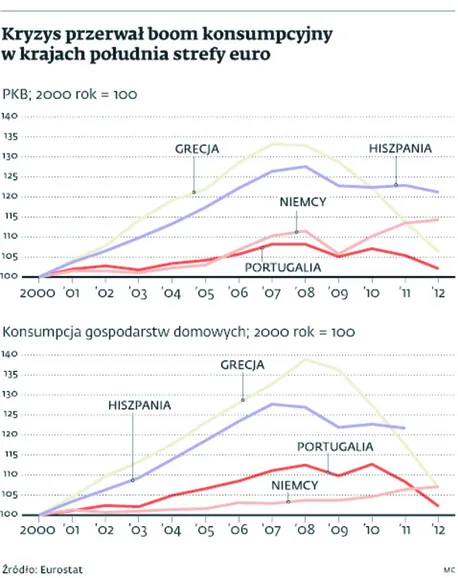 Kryzys gospodarczy: Europrosperity przerwana przez kryzys finansowy