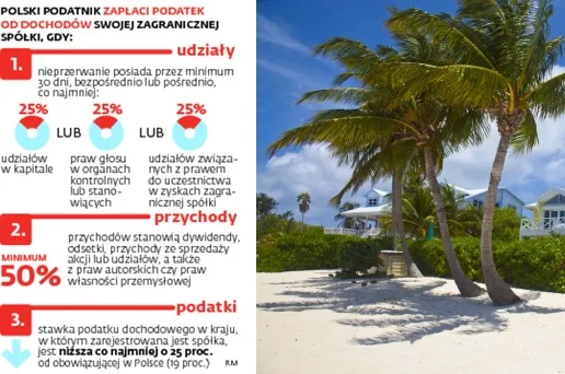Koniec rajów podatkowych dla Polaków