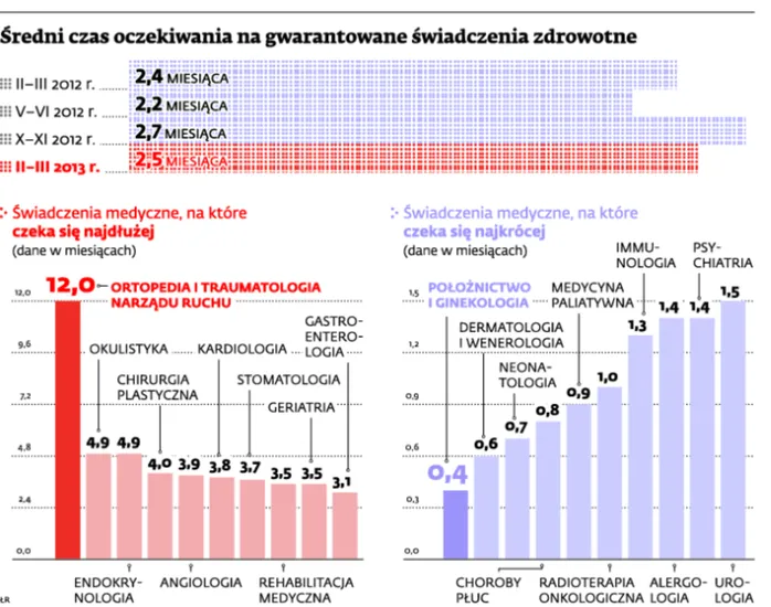 Prywatne polisy i abonamenty zastępują NFZ