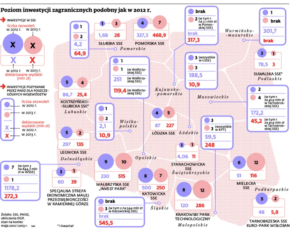 Mapa inwestycji zagranicznych w Polsce: w tym roku nie będzie rekordów