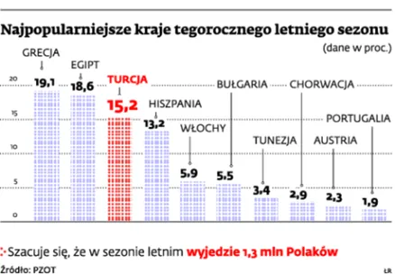 Zamieszki w Turcji: czy turyści mają się czego bać?